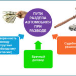 Раздел кредитов и автомобиля при разводе